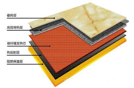 自发热瓷砖加盟前要了解什么 怎么才能经营好加盟店