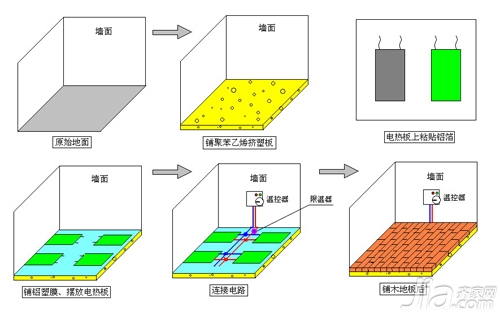 地暖安装施工规范 地暖安装标准示意图