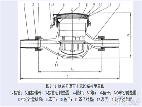家庭常用水表结构图解