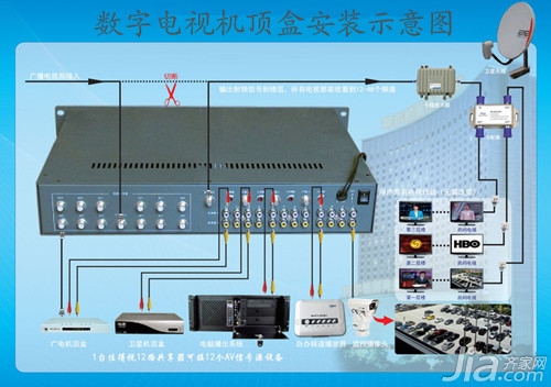 数字电视机顶盒安装步骤介绍