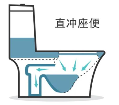 马桶冲水方式一共几种
