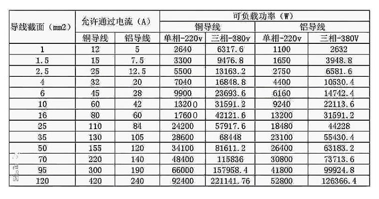 2.5平方线能带多少千瓦