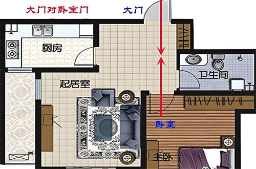 大门对房门风水上有讲究吗
