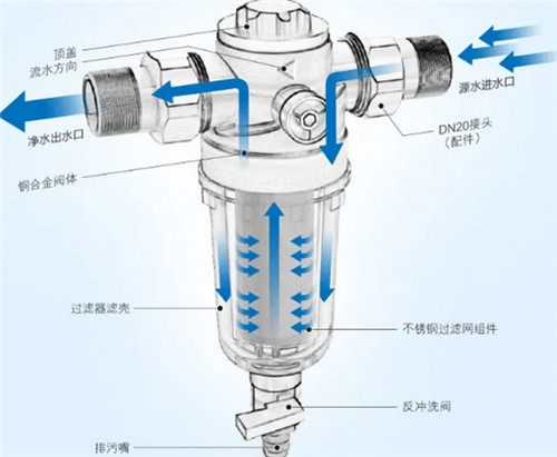 前置过滤器的作用是什么