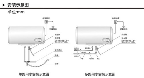 热水器怎么安装图解 热水器安装的正确方法