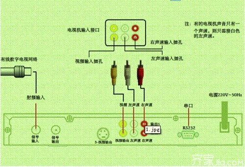数字电视机顶盒怎么安装 数字电视机顶盒安装步骤详解