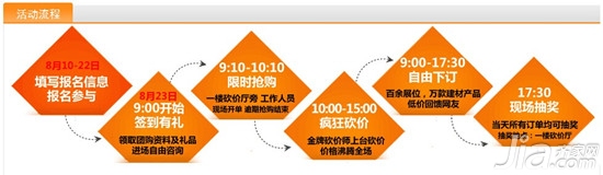 齐家网建材馆夏季团购返现日23号全城送“惠”
