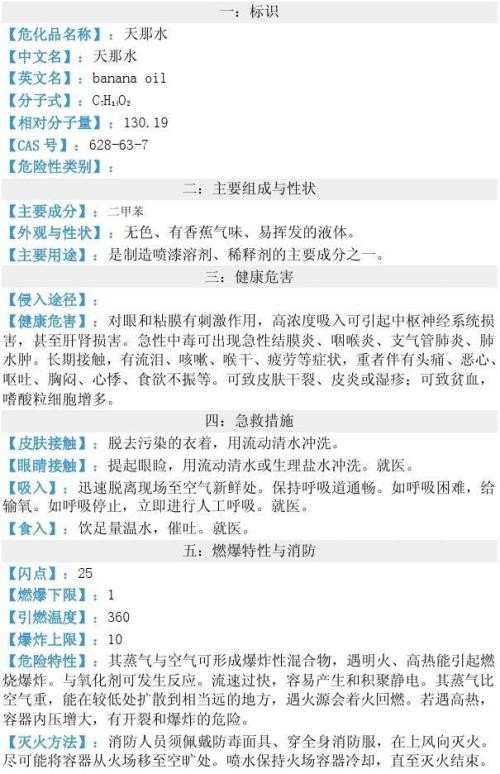 天那水是什么 天那水有什么作用