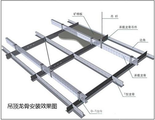 不同的天花板装修材料适合不同特征的空间区域