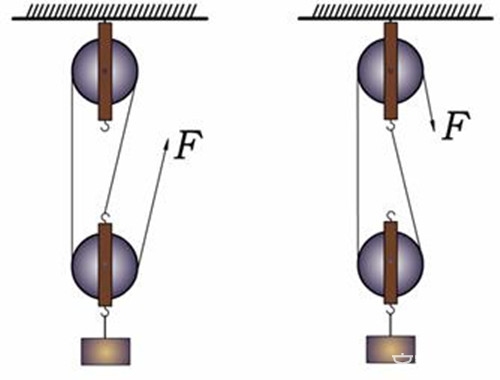 省力的代名词！动滑轮的作用及特点