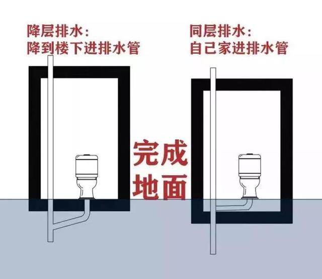 马桶移位不是小事，用这6种办法，不堵不臭超实用