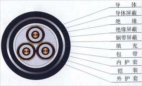 高压电缆选型的基本原则和要求