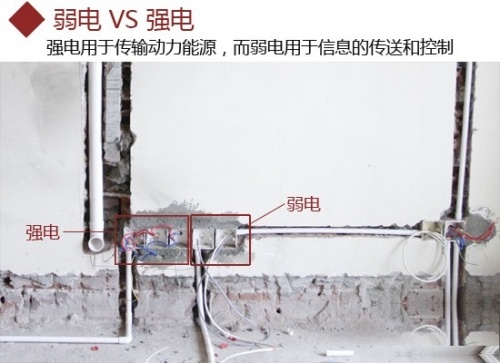 强电知识大全 强电和弱电的区别有哪些