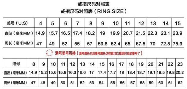 12号戒指是多少厘米 中国戒指号码对照表