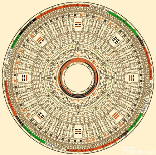 风水罗盘怎么看   风水罗盘使用方法