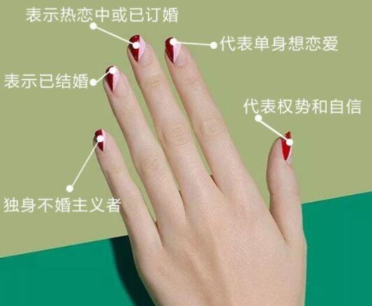 男生戴戒指的十个含义是什么 婚戒男女各戴哪个手