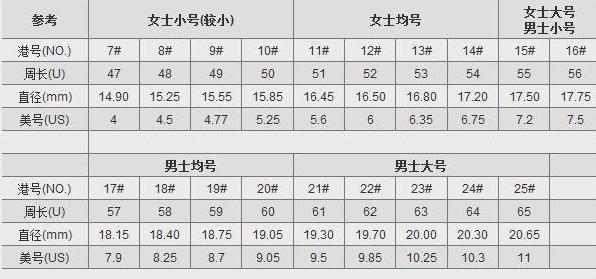 戒指的6 7 8号是多大 中国戒指号码对照表是什么